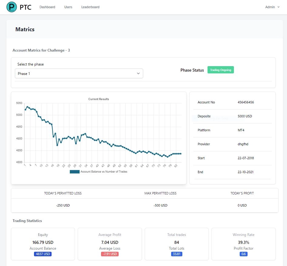 Trading Challenge Software System - metrics