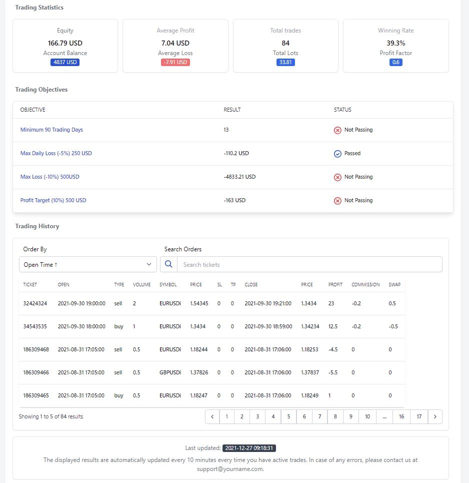 Trading Challenge Software System - statistics and trading history