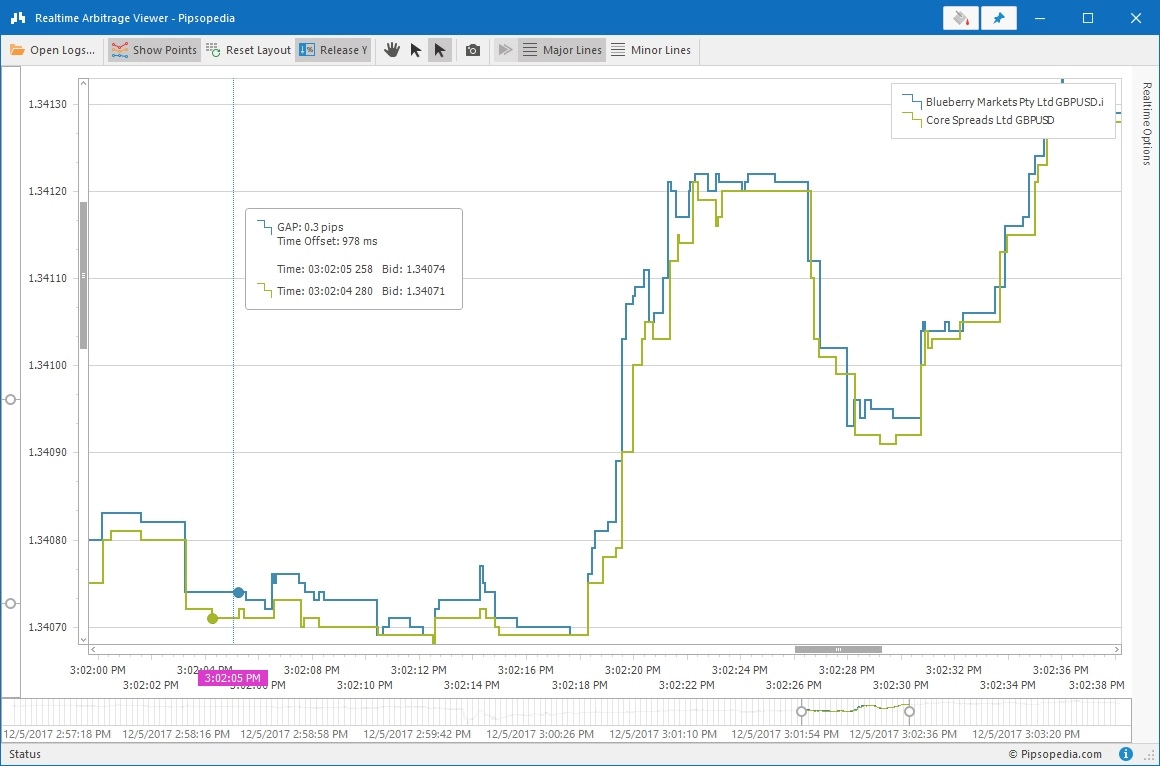 latency arbitrage viewer Chart