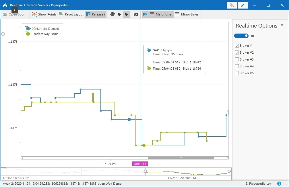 latency arbitrage viewer realtime