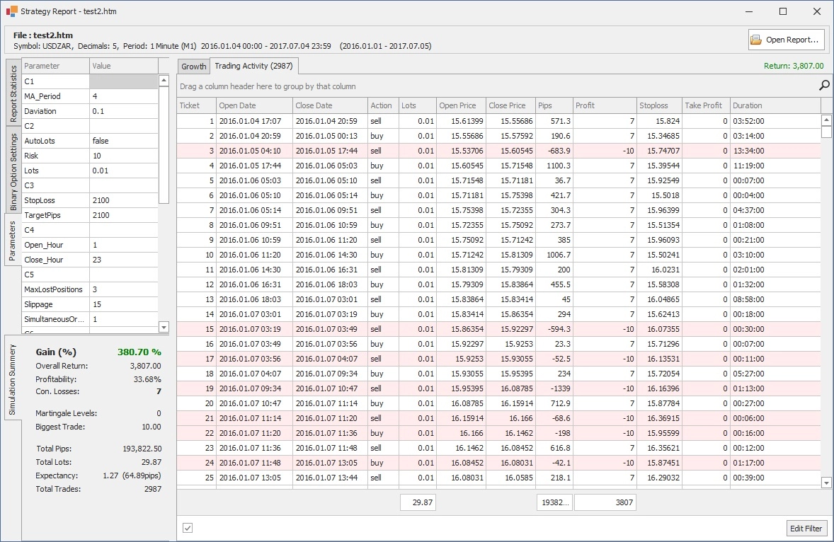 MT4/ MT5 Strategy Analyzer