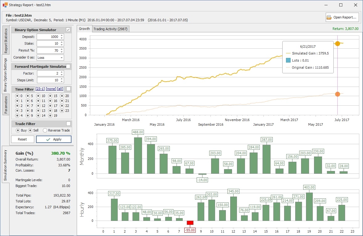 MQL4/MQL5 Strategy Analyzer